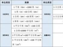 长度单位换算口诀：从千米到毫米，一网打尽！