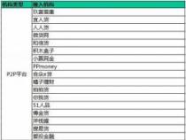 网贷需要什么条件：年龄、征信、工作和收入要求详解