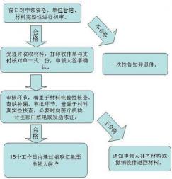 职工医保报销指南：轻松掌握报销流程