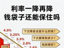 上市公司分红是怎么分的？一篇文章带你了解分红全过程