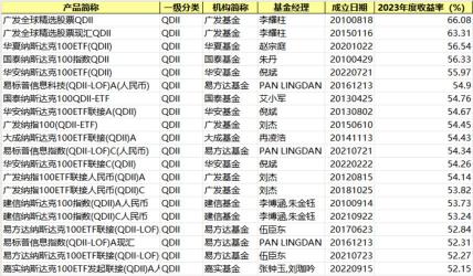 QDII基金：投资海外的明智选择