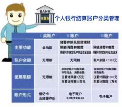 一类账户和二类账户的区别：个人银行账户的分类与功能详解