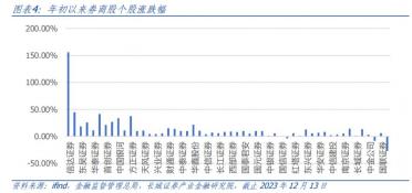 国债指数：债券市场的