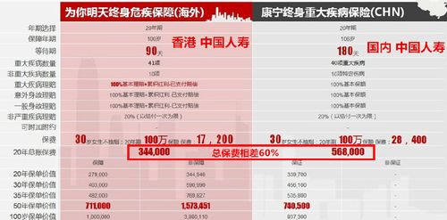 中国人寿保险一年交多少钱？费用表详解与挑选指南