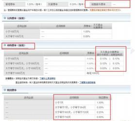 基金赎回费率：持有时间越长，费用越低