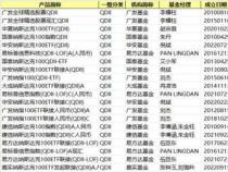 QDII基金：投资海外的明智选择