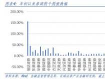 国债指数：债券市场的