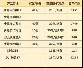 国寿康宁终身重大疾病保险2019版：保障全面，费率明细一览