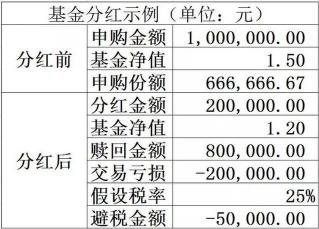 全民保每月分红有多少？缴费方式与金额对分红的影响解析