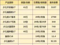 国寿康宁终身重大疾病保险2019版：保障全面，费率明细一览