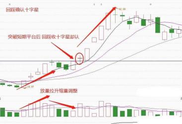 十字星K线：股市走势的关键标志与投资策略