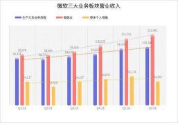 同比与环比计算公式：轻松掌握公司季度净利润增长率的奥秘