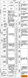 三者险100万与50万区别：保费与赔偿金额大解析