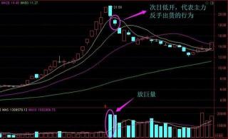 缩量下跌：空方力竭还是调整未足？