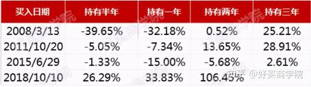 10万块买基金能赚钱吗？不同基金类型的收益与风险解析