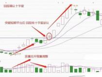 十字星K线：股市走势的关键标志与投资策略