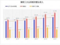 同比与环比计算公式：轻松掌握公司季度净利润增长率的奥秘