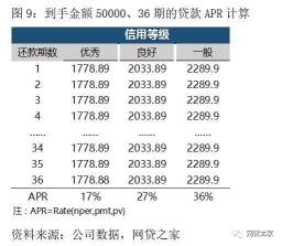 宜人贷可靠吗？利息多少？- 深入了解借款利率与服务