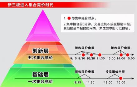 新三板股票转板后可卖出吗？投资者如何应对转板过程中的选择