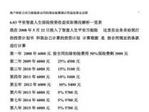 智盈人生保险：10年后不缴费的利与弊