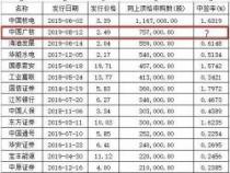 顶格申购一定会中签吗：新股投资策略与技巧