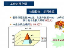 基金买卖时间规则：把握时机，获取最大收益