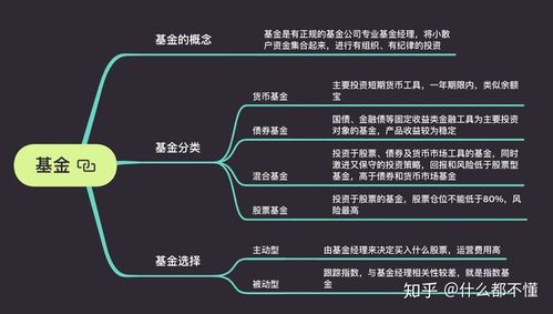 指数型基金怎么买：入门级投资者的购买指南