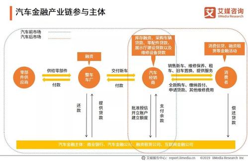 易鑫开走吧解析：以租代购模式下的汽车金融新选择