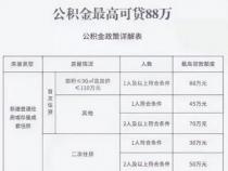 二套房公积金贷款：条件、流程及注意事项