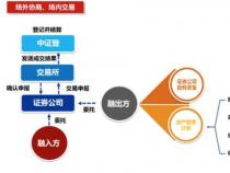 公司回购股票是利好吗？深度解析背后的利弊因素