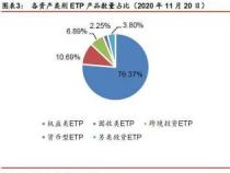 50ETF：深入了解科创板50ETF的投资机会与风险