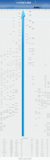 2019年电脑CPU排行榜：选购优秀处理器的指南