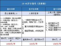 职工医保要交多少年？不同地区与性别的要求解析