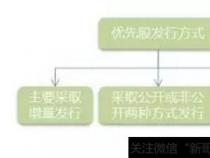 优先股和普通股：关键区别与相互联系