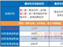 国寿鑫享金生年金保险：可靠的中期理财之选吗？