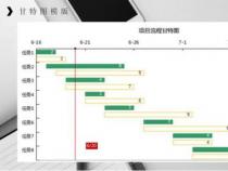 项目管理新手必备：甘特图的概念、制作与运用