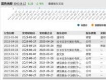 中邮消费贷会打电话吗？联系人和本人都可能被回访