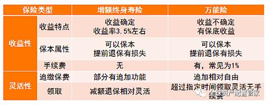 平安鸿利04：一份伴随终身的分红型保险保障计划