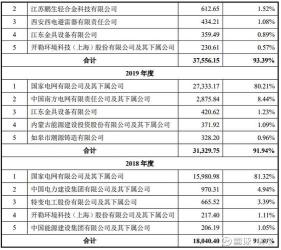 主板市场：中国证券市场的重要支柱