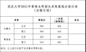 提前批：高考录取的特殊批次，你了解多少？