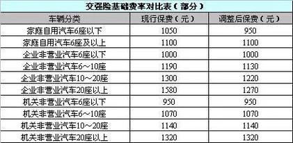 2021年交强险车船税缴费标准：费用与影响因素一览