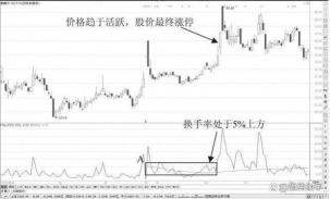 股票换手率高：市场热度的温度计与投资决策的关键