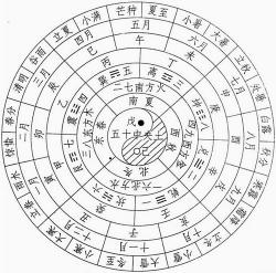 农历十二个月的别称：中国传统月份雅称一览表