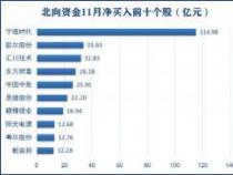 北上资金：流入大陆股市的港资与外资