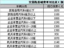 2021年交强险车船税缴费标准：费用与影响因素一览