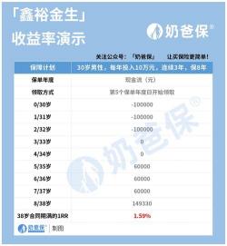 人寿养老保险价格表：国寿鑫裕年年年金险详解