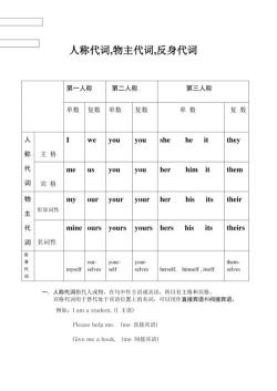 myself的中文含义：第一人称反身代词详解