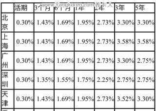 借一万块钱一年利息多少？不同平台利息大不同