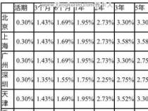 借一万块钱一年利息多少？不同平台利息大不同