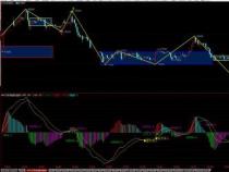 选股票看什么指标：基本面与技术面全方位解析